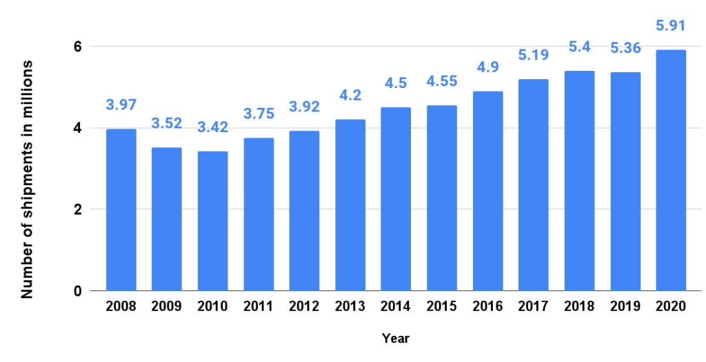 Signs Of A Bad Air Conditioner Capacitor