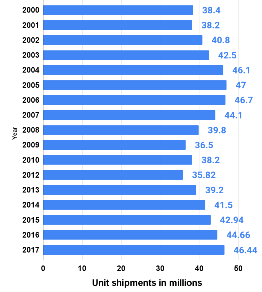 How to Use Ziploc Vacuum Sealer? Appliances For Life