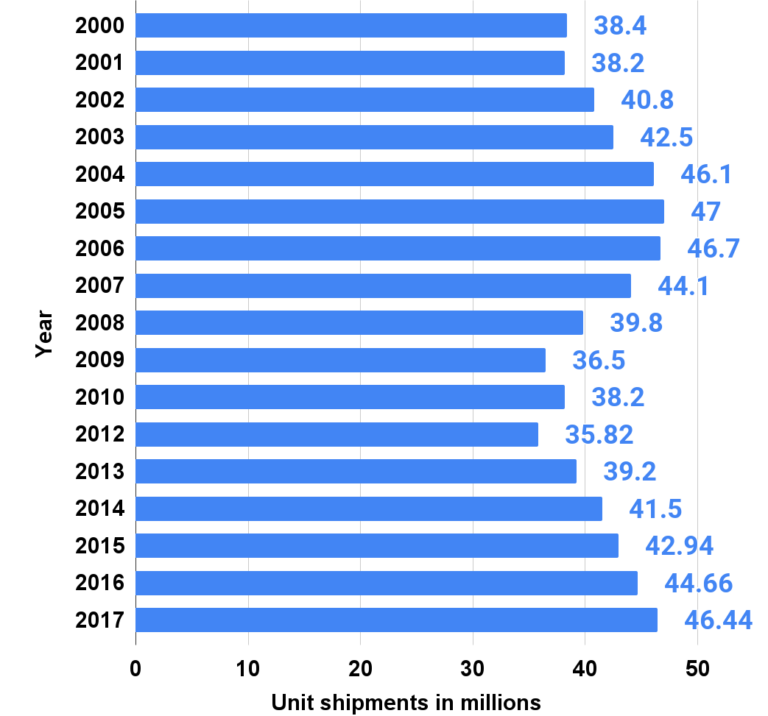 How to Use NutriChef Vacuum Sealer? Appliances For Life