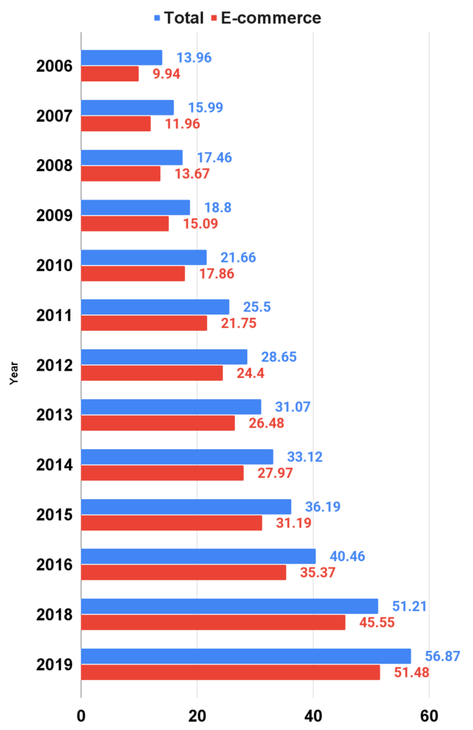 How to Vacuum Seal a Bag without a Vacuum? Appliances For Life