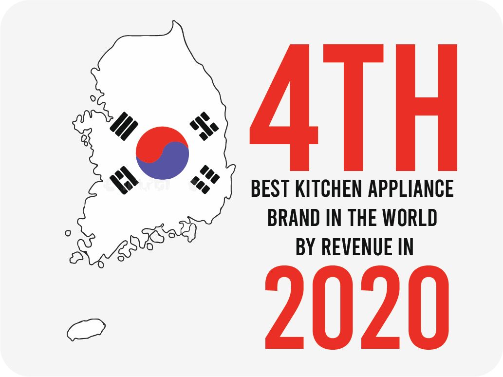 Best Kitchen Appliance Brand in the world by revenue
