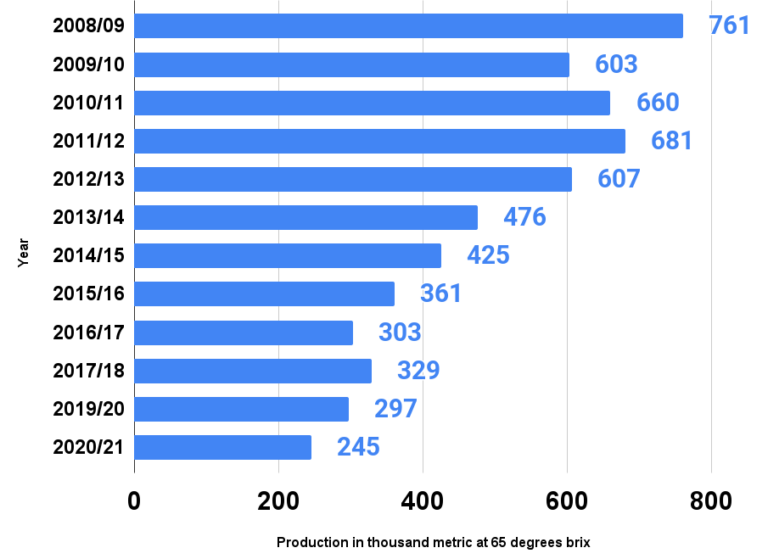 Pros and Cons of Juicing vs Blending Appliances For Life