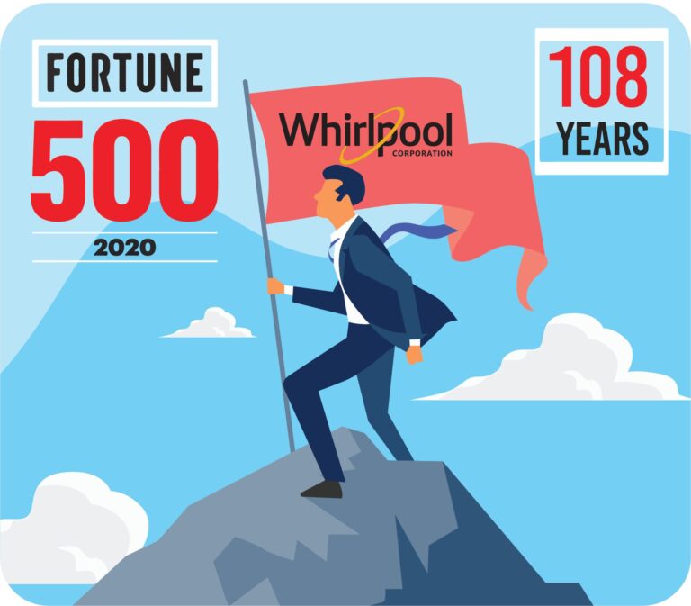 Best Rated Kitchen Appliance Brand Appliances For Life