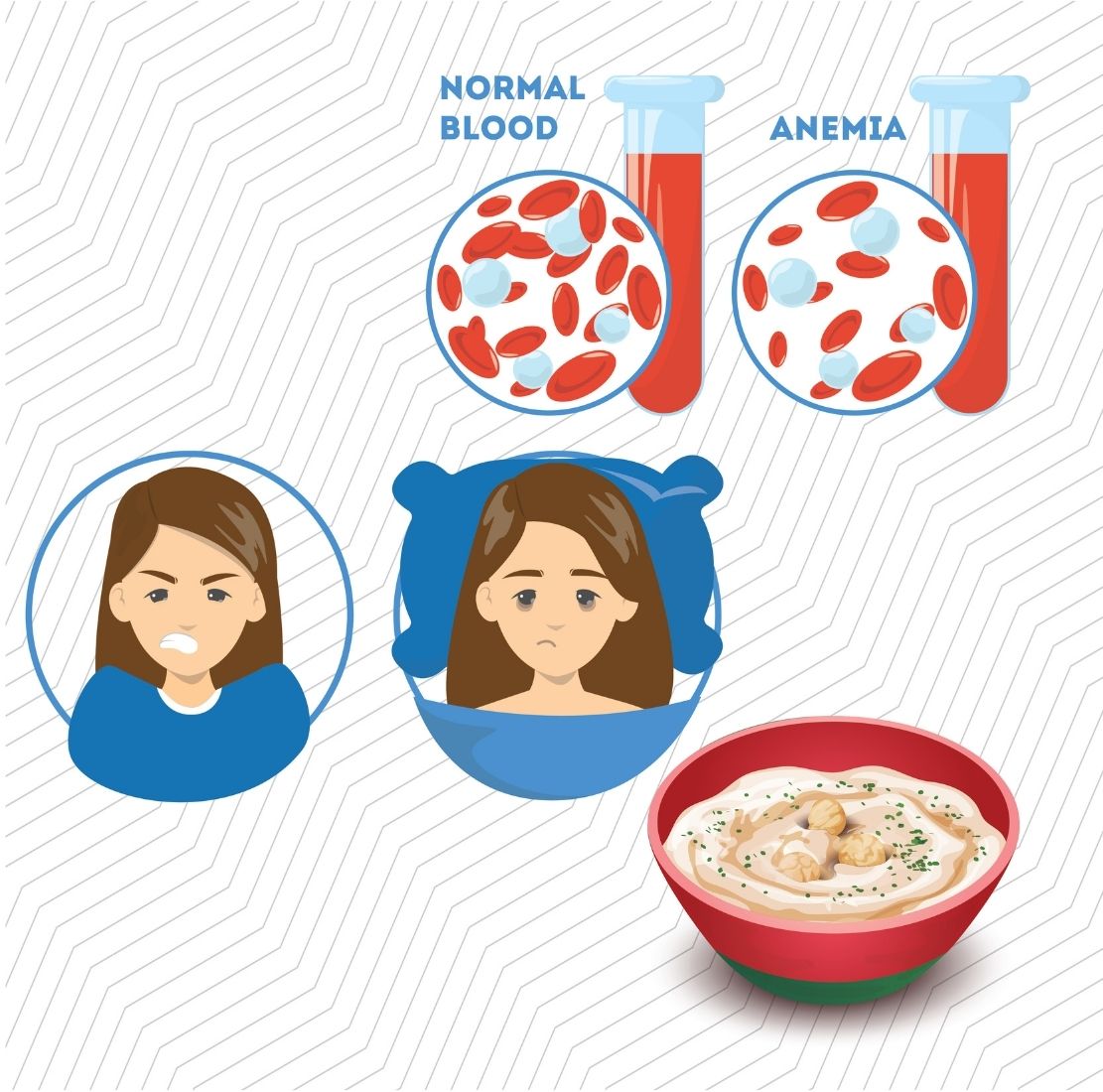 HUMMUS IMPROVES ANEMIA