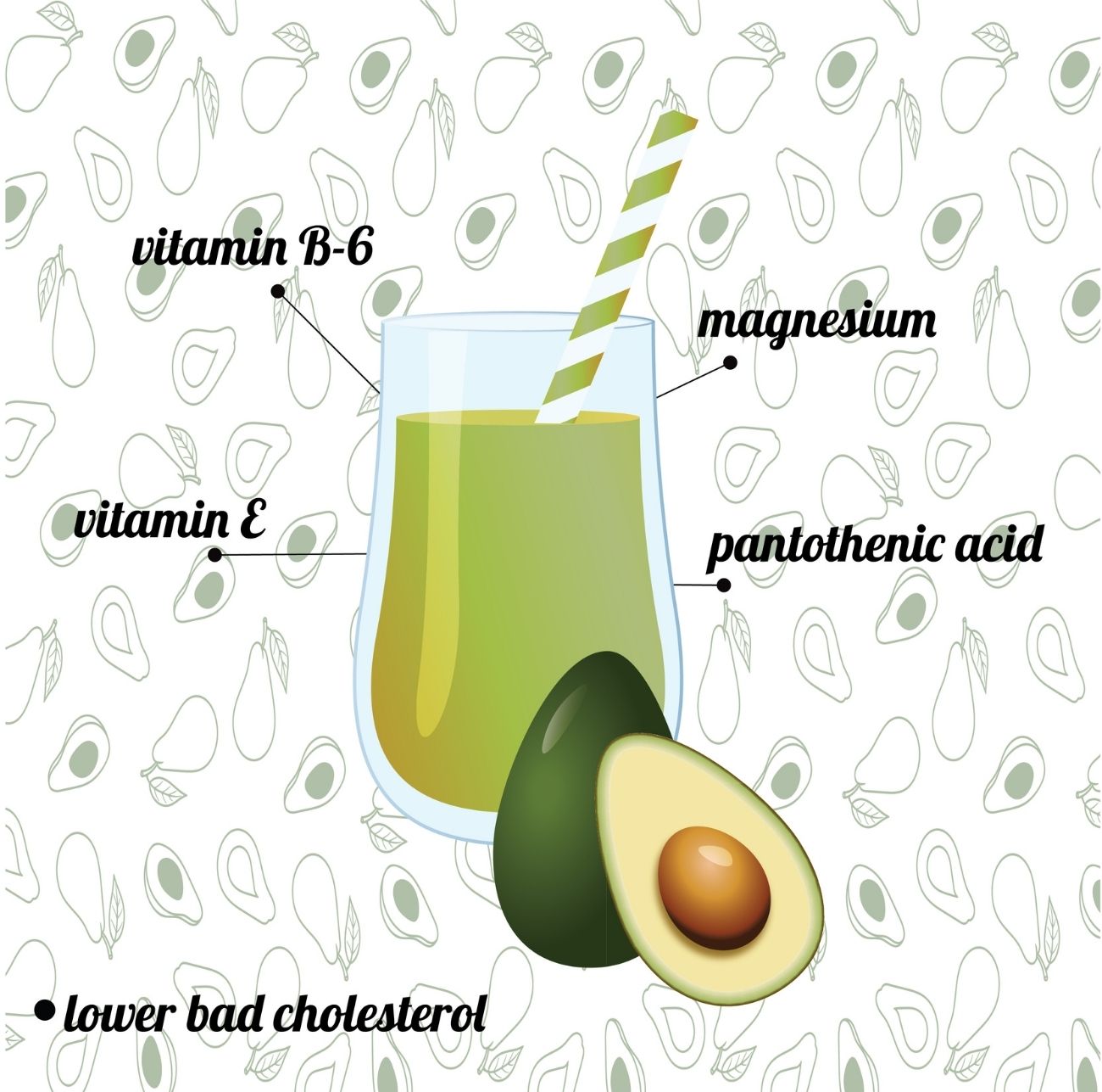 Blending Juicing Avocados