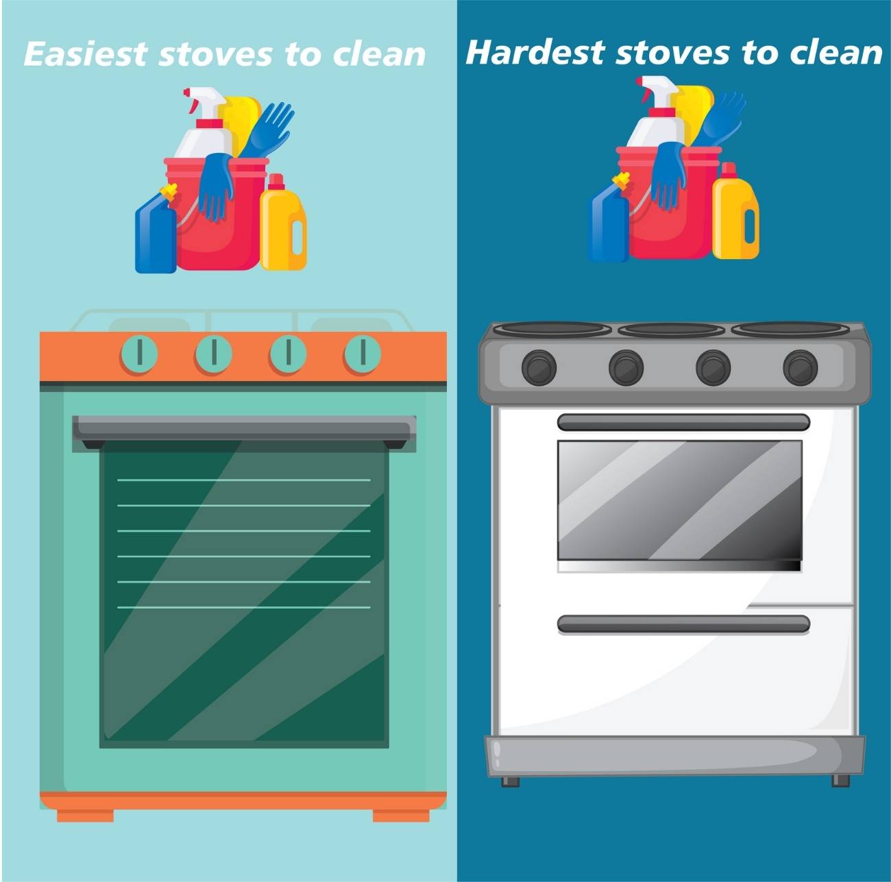 Electric stoves can be cleaned easily than gas stoves