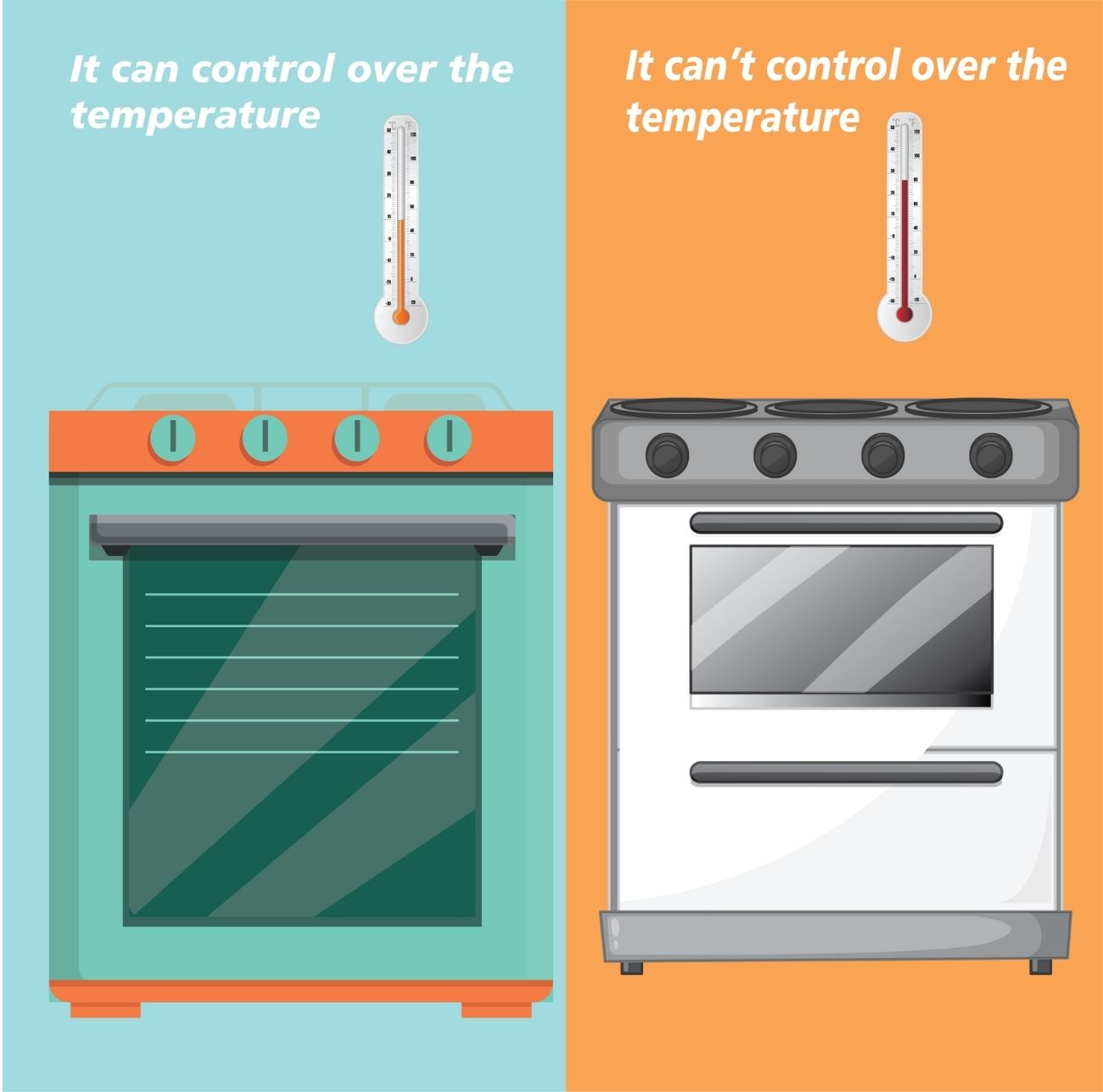 gas stove can control the temperature but you can't control the temperature in electric countertop stove