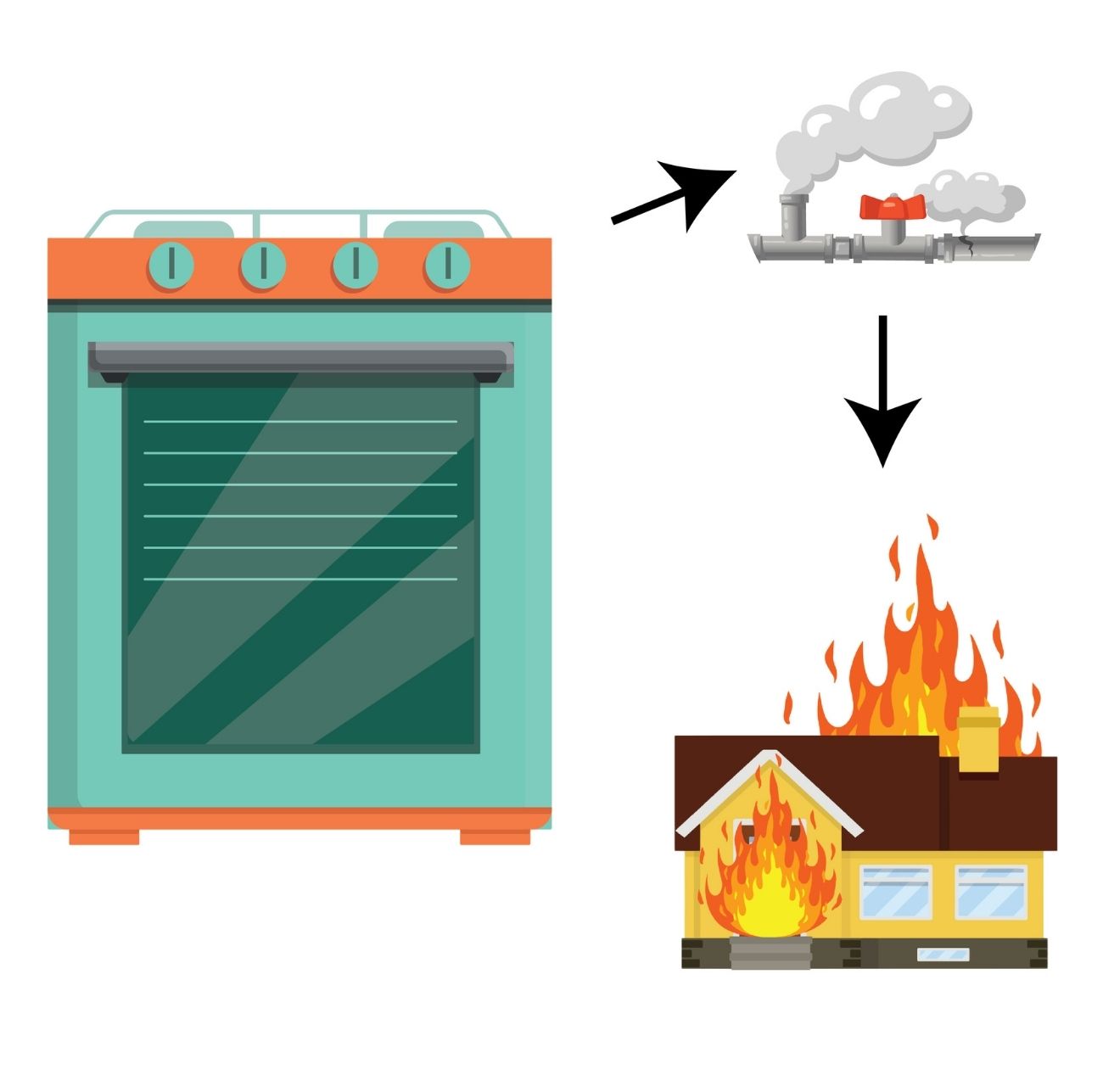 gas stove leakage leaking fumes safety feature