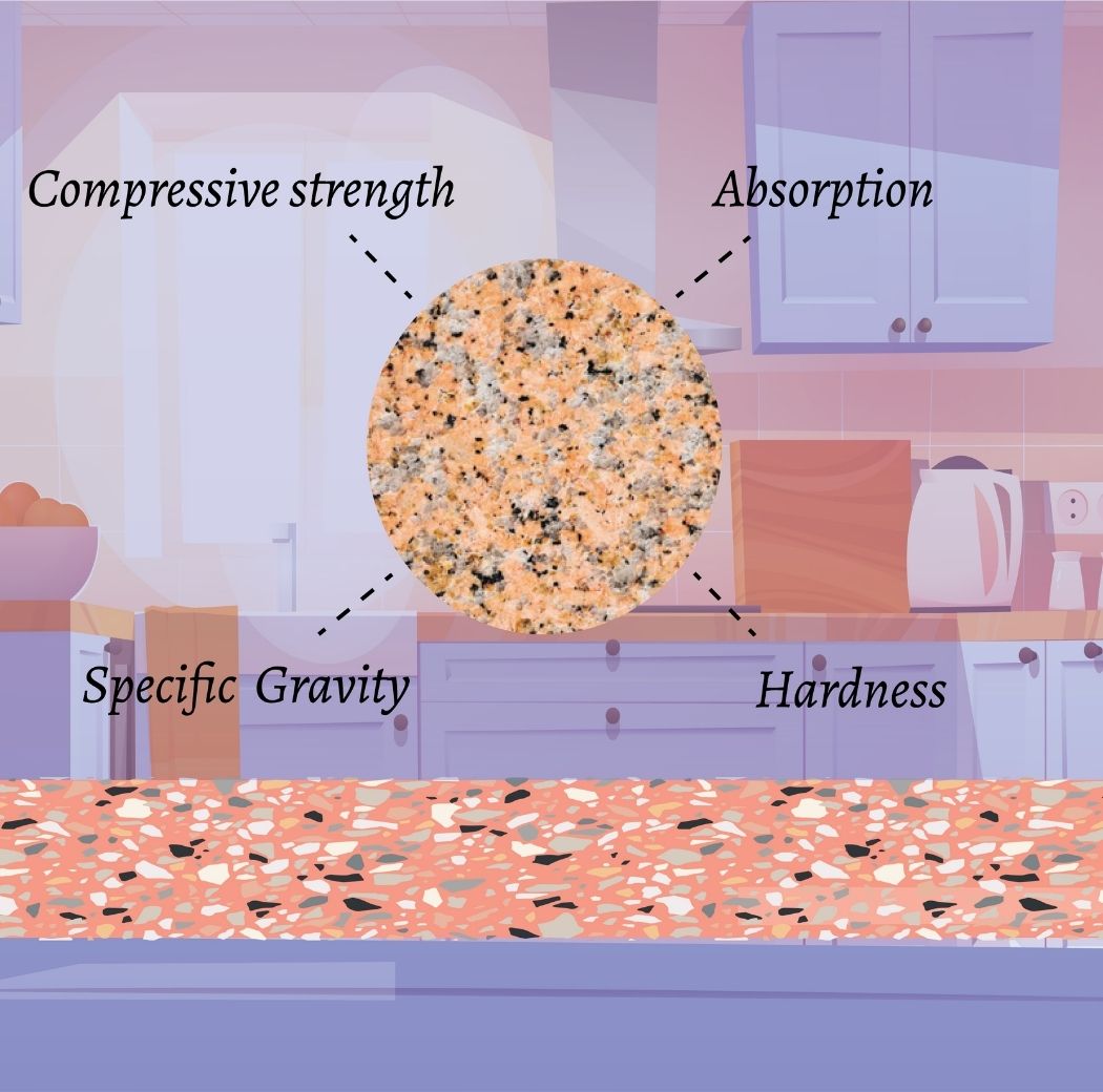 Granite compressive strength hardness absorption specific gravity