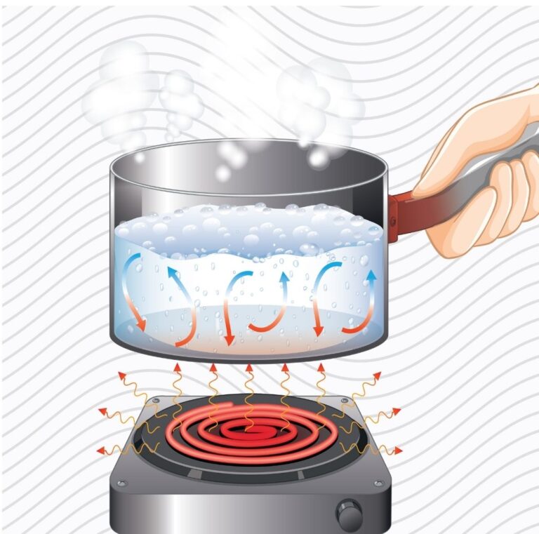 Bosch Induction Cooktop Problems and Solutions Appliances For Life