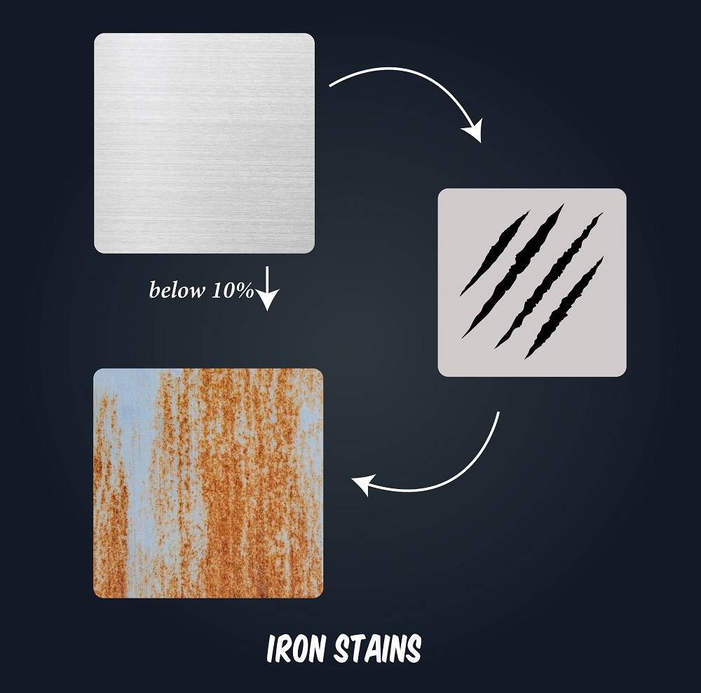 IRON STAINS STAINLESS STEEL