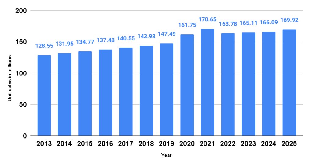 How to Make a Washing Machine Quieter? Appliances For Life