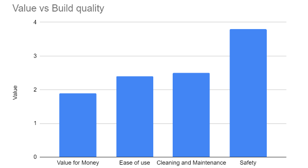 Value vs build quality