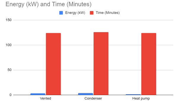 Energy (kW) and Time (Minutes)